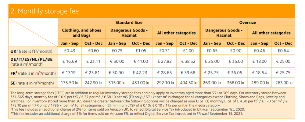 Amazon FBA Storage Fees Grid
